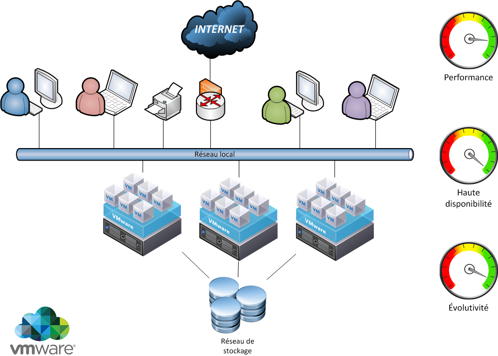 Dessin_Archi_VMware